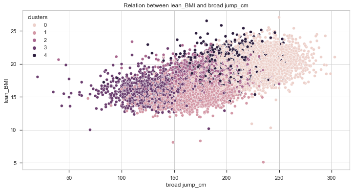 leanBMI-broad jump_cm